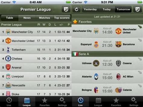 football resukta|all football results for today.